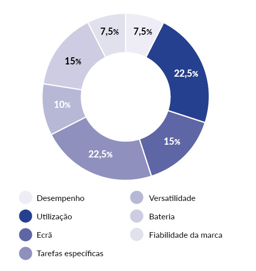 grafico